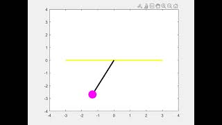 Simulation of a Simple Pendulum using Matlab.