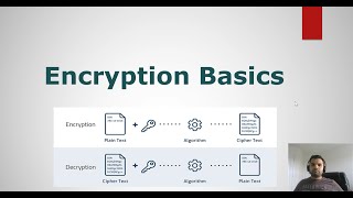 What is encryption? | Symmetric and Asymmetric Encryption | CyberSecurityTV