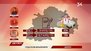 В Днепропетровской области более 200 миллионеров