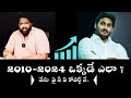 How did Y.S Jagan sustained individually till date? Graph of Y.S.Jagan -KKalyaan Dileep Sunkara