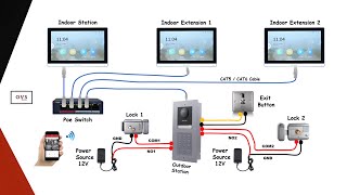 Hikvision IP Poe Video Intercom Installation Wiring Access Control System Hik-Connect