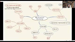 K3 6 KIIP 사회통합 사전평가 CHÍNH TRỊ, GIÁO DỤC, BẦU CỬ, TIỀN