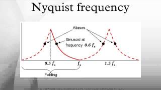 Nyquist frequency