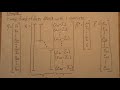 Analysis of Covariance (part 1/9): Model Development