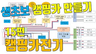 생초보 자작캠핑카 만들기[15편]/캠핑카전기/ 에어로타운전기/버스캠핑카 /캠핑카/에어로타운캠핑카/