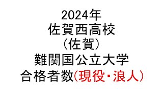 佐賀西高校(佐賀) 2024年難関国公立大学合格者数(現役・浪人)