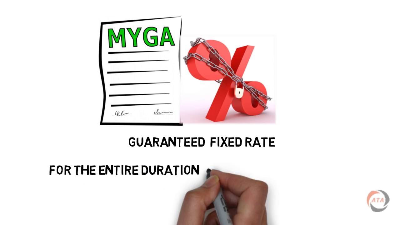 Overview Of FIXED RATE ANNUITIES (MYGAs) - YouTube