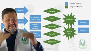 Session 3.2: Things to Consider with Analytics-Conversion Optimization Masterclass