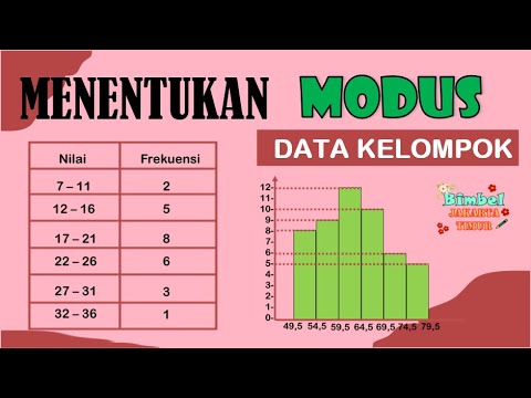 Menentukan Modus Data Kelompok Youtube