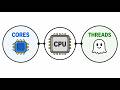 CPU Cores vs Threads differences explained