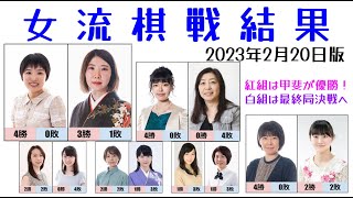 【女流棋戦結果】2023年2月20日版