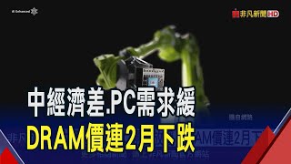 中國景氣差.PC需求放緩...DRAM價格連2月下跌 3巨頭積極投入AI 亟欲擺脫中經濟不振制約｜非凡財經新聞｜20241126