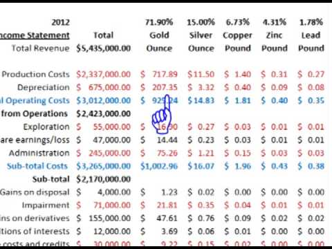Gold Price Per Oz Graph Rice Gold Corp 2017 Costs Per Ounce Pound Break Down