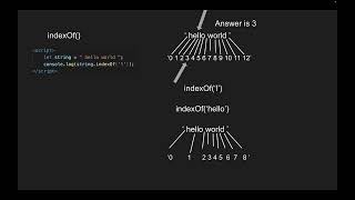 types - string part 2 - javascript