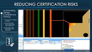 Automating Design Compliance Testing