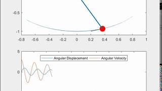 Simple Pendulum Animation in MATLAB