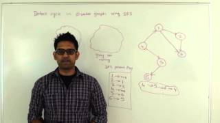 Detect Cycle in Directed Graph Algorithm