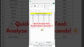 Quick Analysis Tool In Excel Analyze Data In A Flash Excel Shortcut Excel Excelshorts