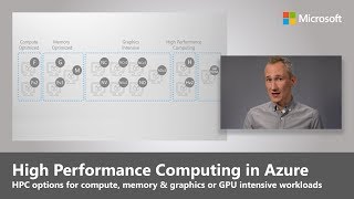 Azure Essentials: High Performance Computing (HPC) options
