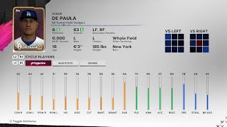 【MLBTheShow24Stats/メジャーリーグ選手能力】Dodgers1A 50 Josue De Paula ドジャース1A ホスエ・デ・ポーラ選手