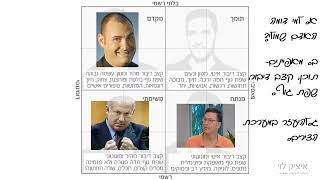 מהו סגנון התקשורת של העומד מולי?