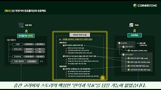 [프로젝트] 목표 관리 (OKR) 개요