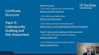 Cybersecurity Certificate Program: Your Path to a Secure Future