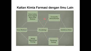 Pengantar Analisis Farmasi