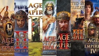 The Evolution of Age of Empires (1997-2021)