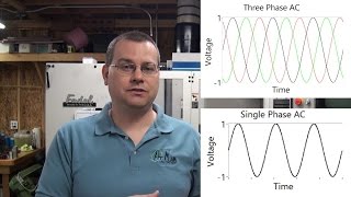 POWER!! DC vs AC, Single Phase vs Three Phase, What is it all about?