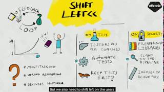Shifting left