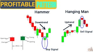 Difference Between Hammer and Hanging Man 2024 [ Must Watch for Trader ]