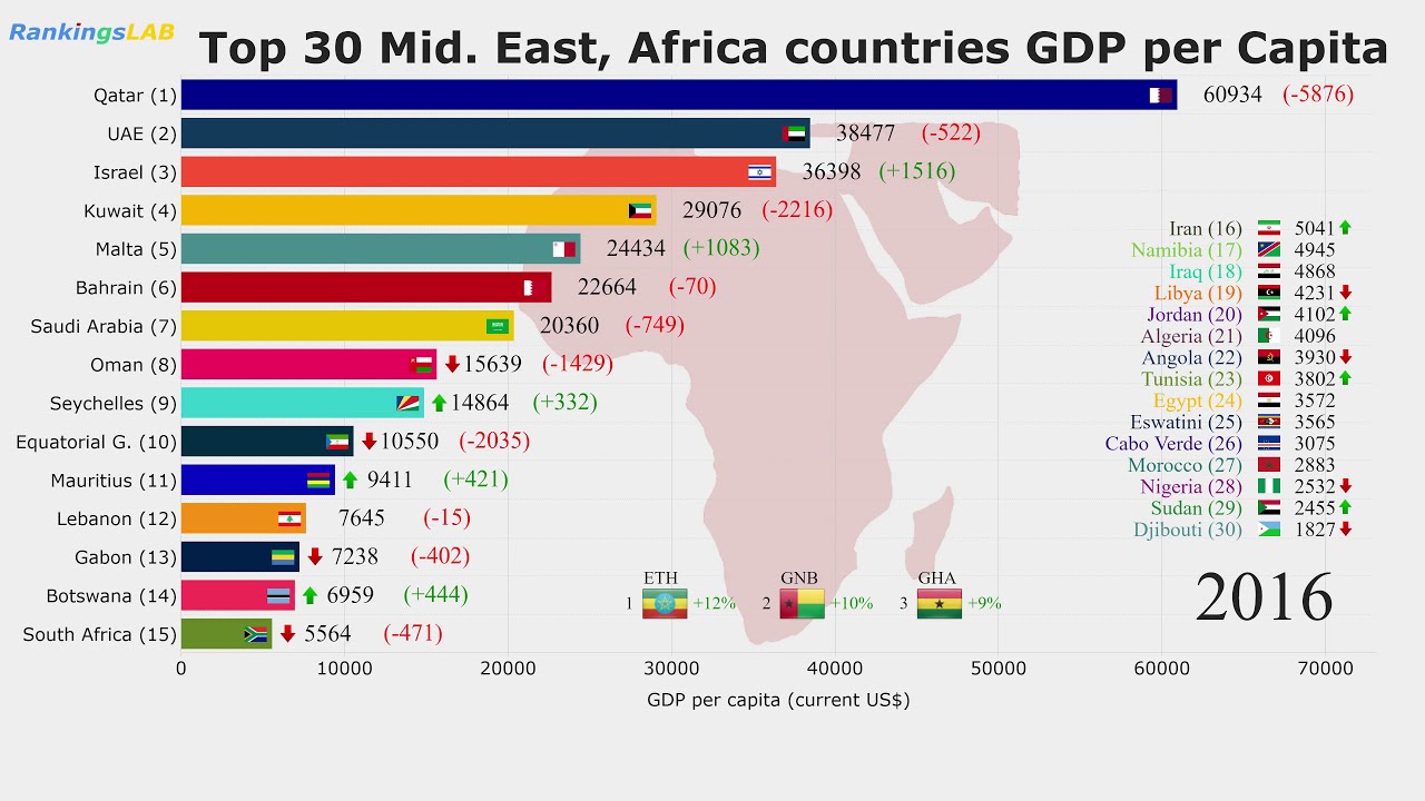 Top 10 Gdp Per Capita Countries In Africa Catalog Library Top 10 Gdp Per Capita Countries In Africa Catalog Library