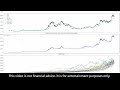 volume weighted moving average vwma strategy on bitcoin backtesting multiple timeframes