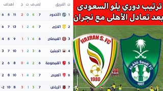 ترتيب دوري يلو السعودي بعد مباراة الأهلى ونجران.