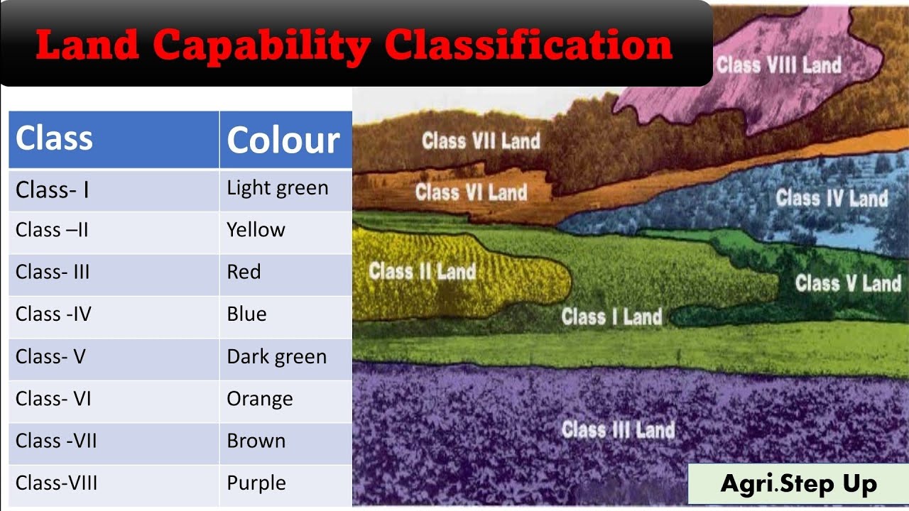 Land Capability Classification - YouTube