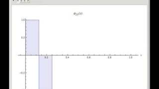 Haar Functions