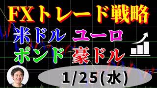 FXデイトレ戦略1/25（水）