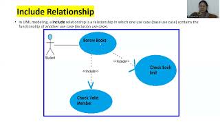 Types of relationships in Use Case diagram
