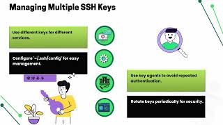 How to Auto Add SSH Key Using Ansible 🚀 | Ansible SSH Key Management Training 🔑