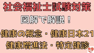 【社会福祉士国家試験対策】健康の概念・健康日本21・健康増進法・特定健康診査