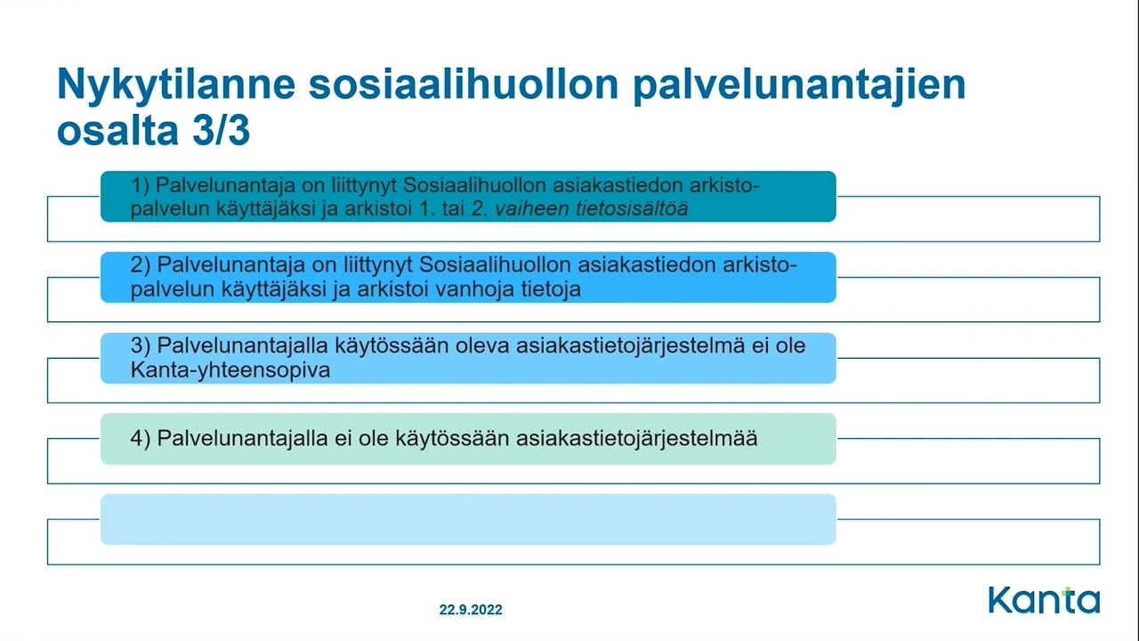 Sosiaalihuollon Asiantuntija: Rakenteisen Kirjaamisen Tuki - Perusasiat ...