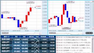 【FX経済指標】2012年2月1日★24時00分：米)ISM製造業景況指数