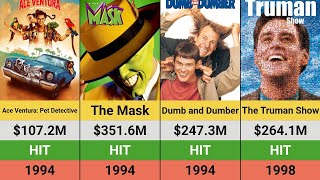 Jim Carrey's Movies: Hits and Flops | Box Office Breakdown | Ace Ventura | Mask