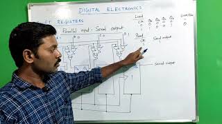 Shift Register | Types | PISO | PIPO | Digital Electronics | Tamil