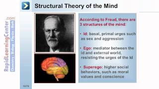 Rapid Learning: Psychiatry - What is Psychiatry
