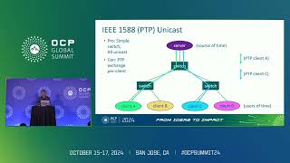 IEEE P1588 1 Upcoming standard for client server PTP in datacenters