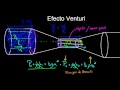 Efecto Venturi y tubos Pitot | Fluidos | Física | Khan Academy en Español