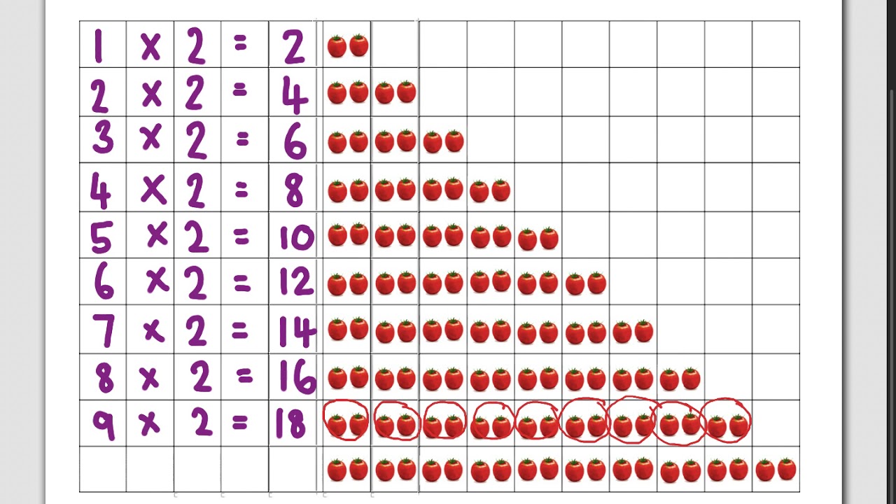 Operasi Darab Latihan Darab Tahun 2 Darab Tahun 2 Otosection