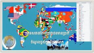 33 ប្រទេសដែលប្រជាជនមានប្រាក់ចំណូលខ្ពស់ជាងគេក្នុងលោក, Srok Khmer, 33 countries richest GDP per capita